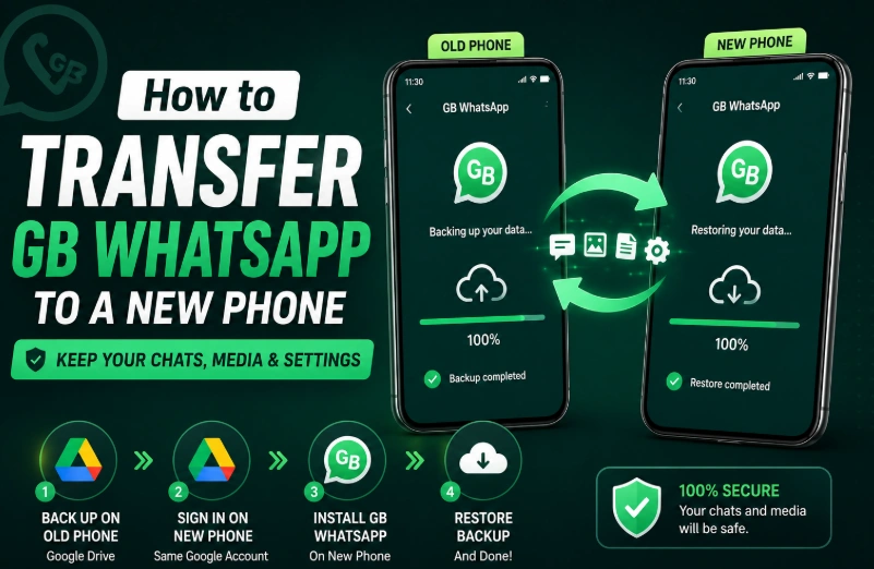 How to Transfer GB WhatsApp to a New Phone